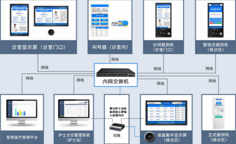 銘視醫(yī)院分診排隊叫號系統(tǒng)